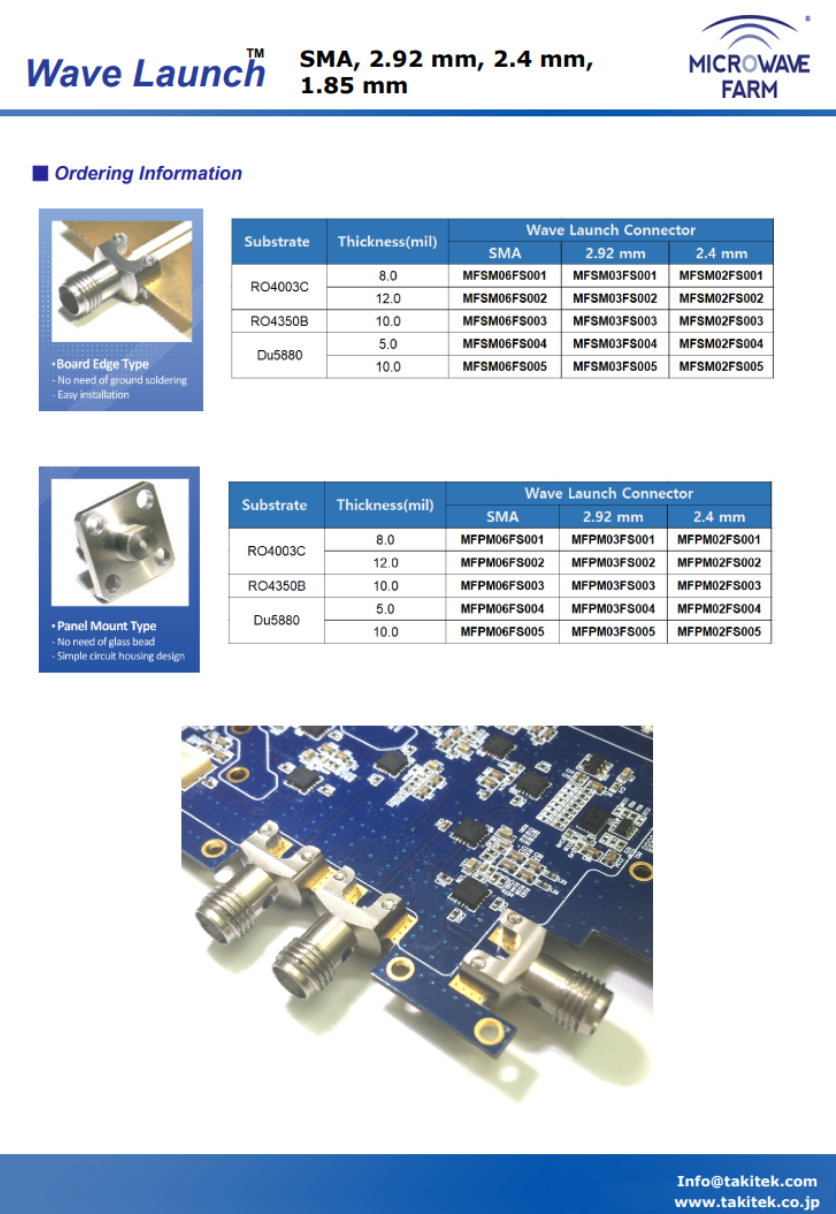 Panel Mount コネクタ