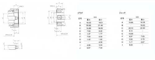 7/16DINコネクタ インターフェイス