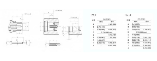 MCXコネクタ インターフェイス