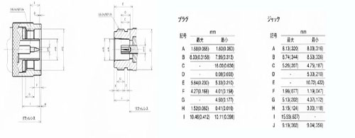 Nコネクタ インターフェイス
