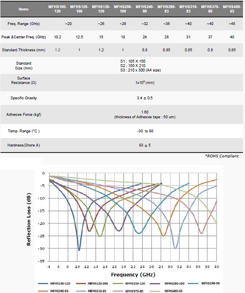 電波吸収シート