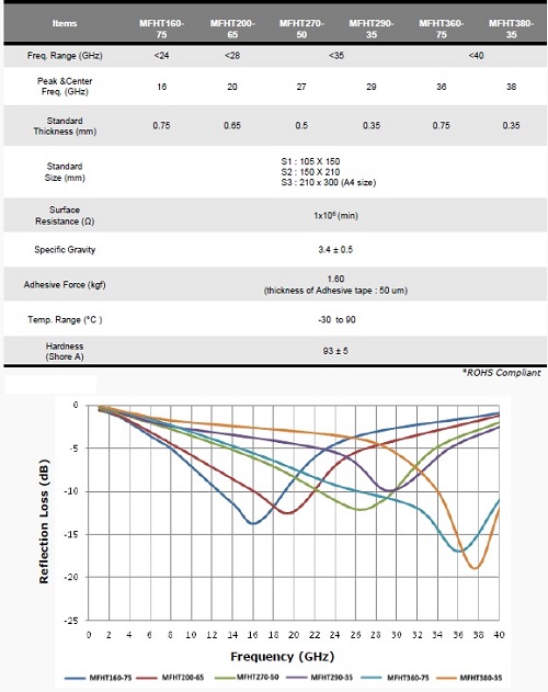 電波吸収シート