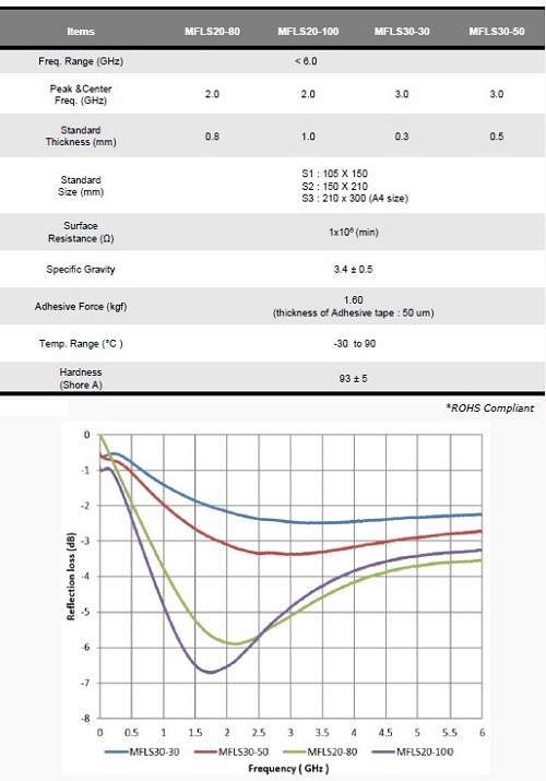 電波吸収シート