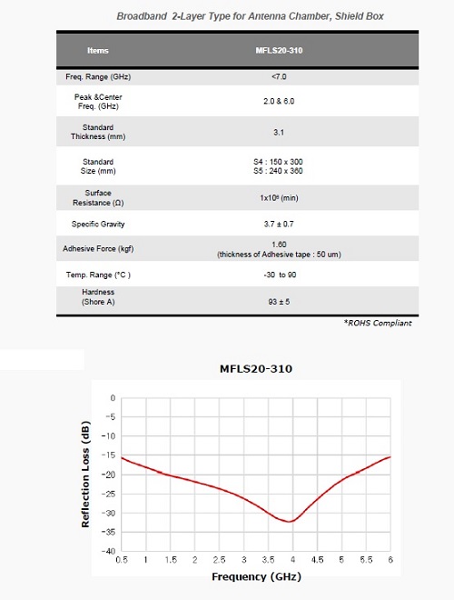 電波吸収シート