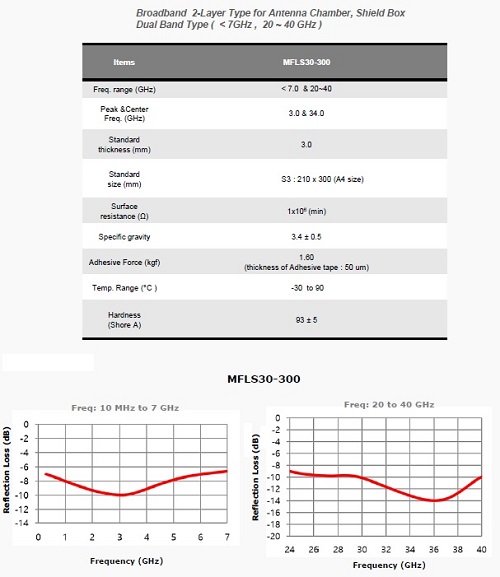 電波吸収シート