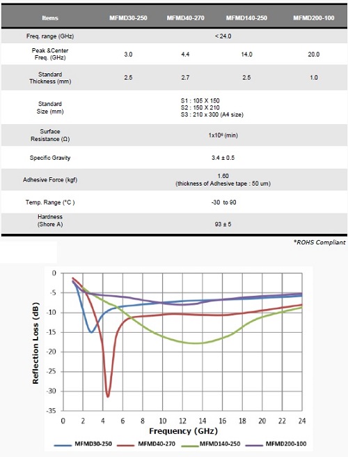 電波吸収シート