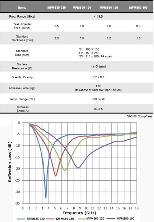 電波吸収シート
