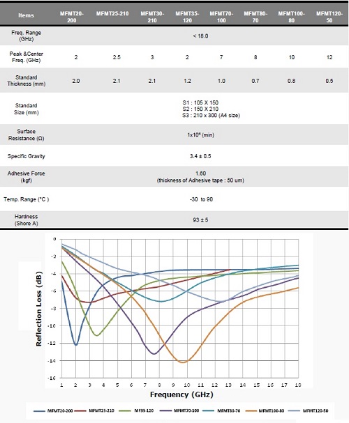 電波吸収シート