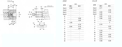 SMBコネクタ インターフェイス